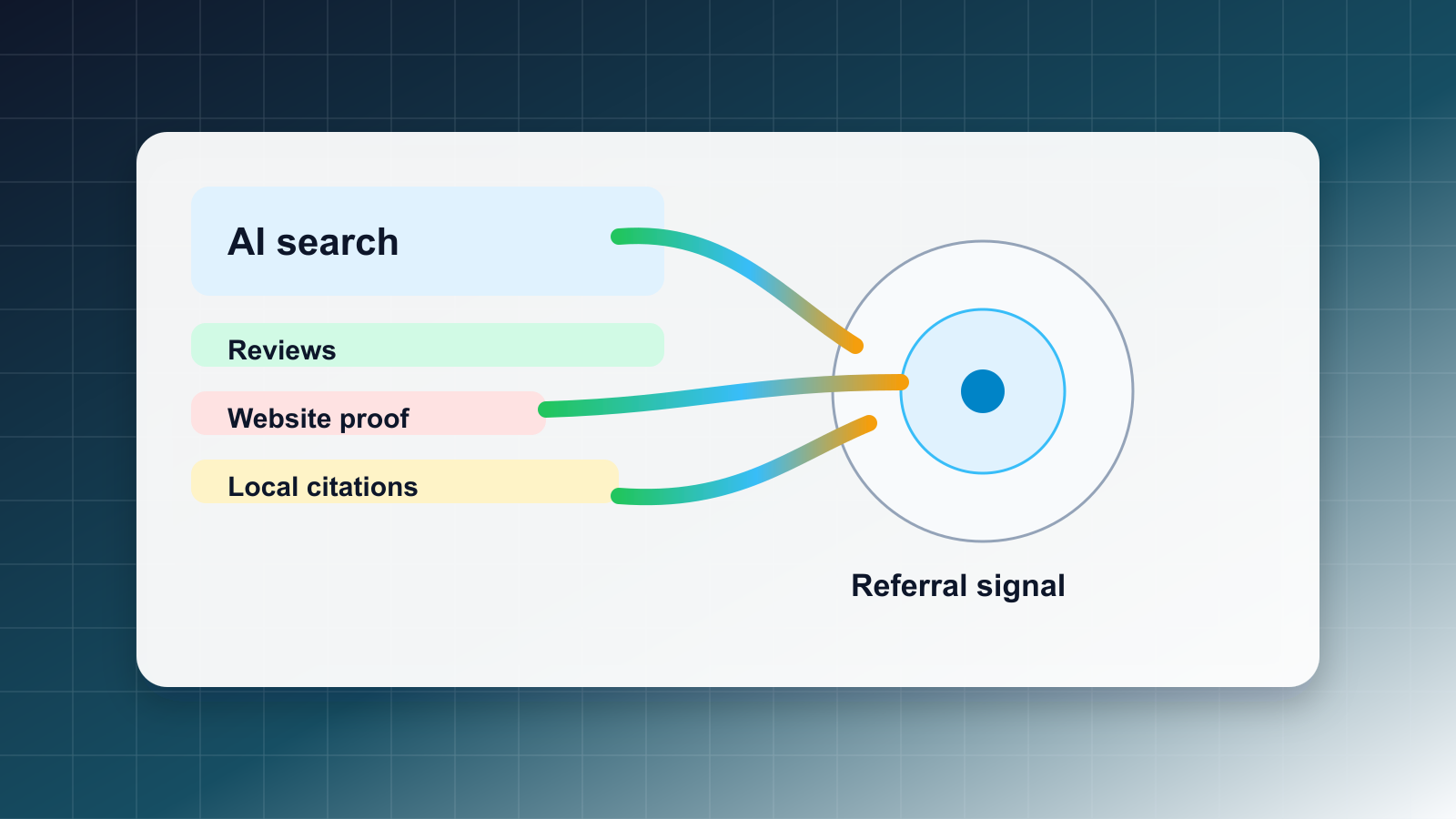 AI Search Is Becoming a Real Estate Referral Channel - Real Estate insights