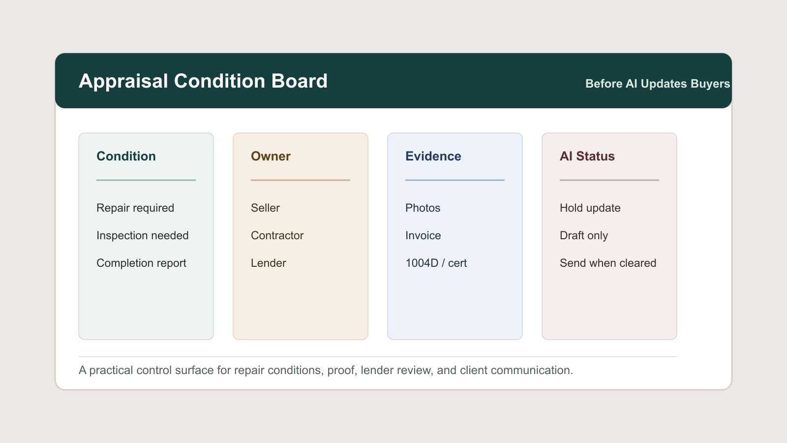 Build an Appraisal Condition Board Before AI Updates Buyers - Expert insights on Real Estate by Ben Laube