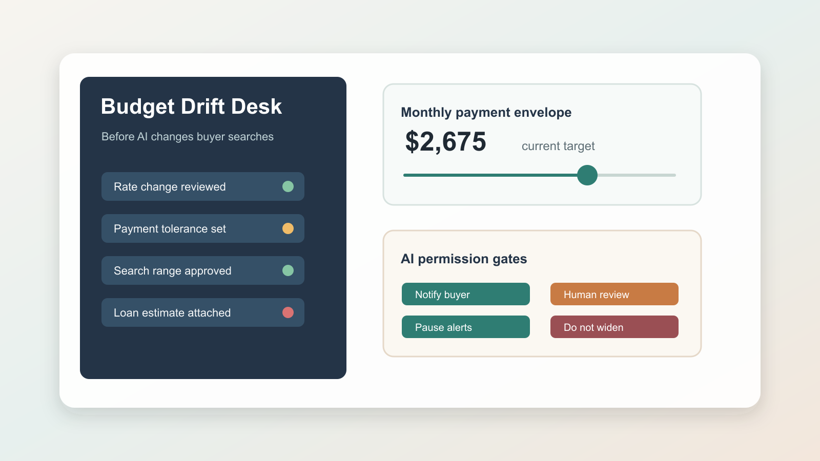 Build a Buyer Budget Drift Desk Before AI Changes Searches - Expert insights on Real Estate by Ben Laube