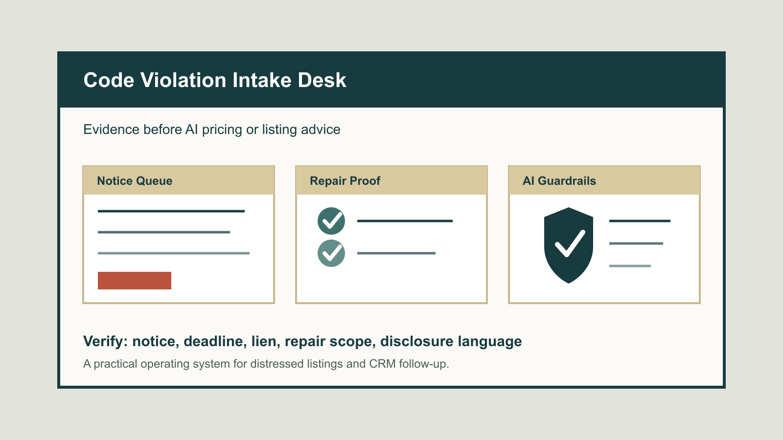 Build a Code Violation Intake Desk Before AI Prices Distressed Listings - Expert insights on Real Estate by Ben Laube