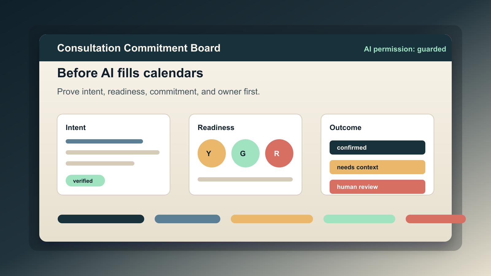 Build a Consultation Commitment Board Before AI Fills Calendars - Expert insights on Real Estate by Ben Laube