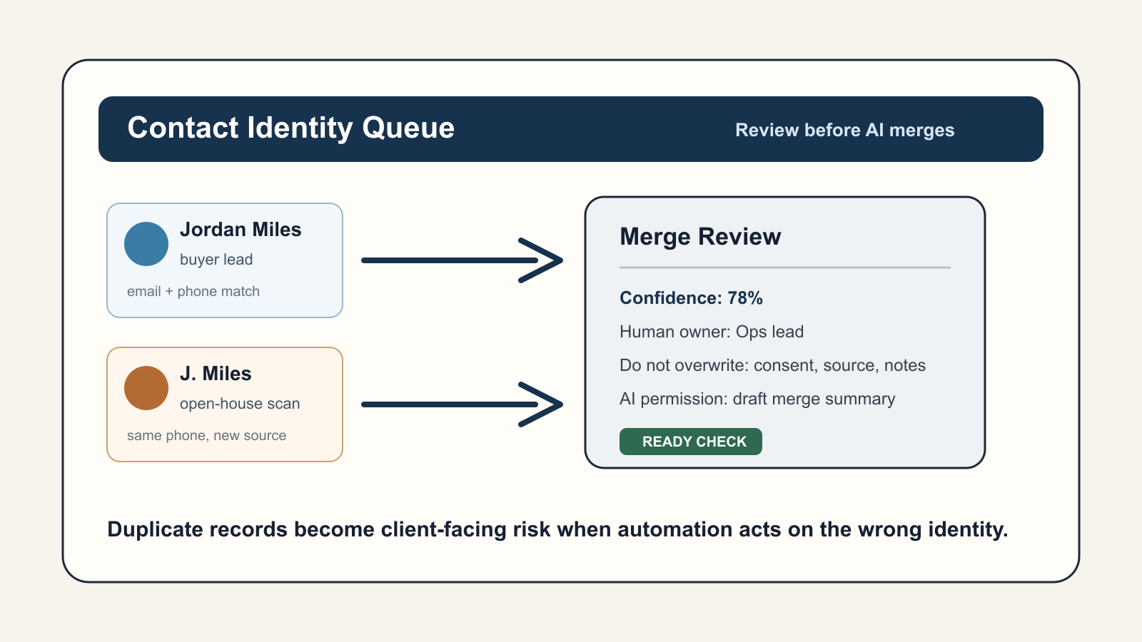 Build a Contact Identity Queue Before AI Merges Your CRM - Expert insights on AI Strategy by Ben Laube