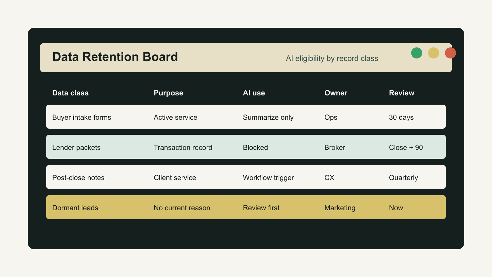 Build a Data Retention Board Before AI Learns From Client Files - Expert insights on AI Strategy by Ben Laube