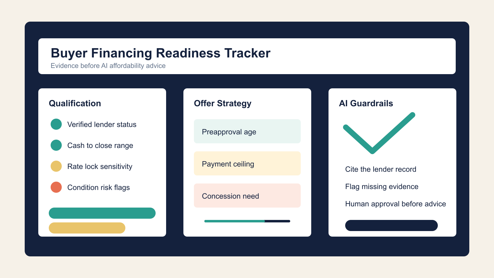 Build a Financing Readiness Tracker Before AI Advises Buyers - Expert insights on Real Estate by Ben Laube