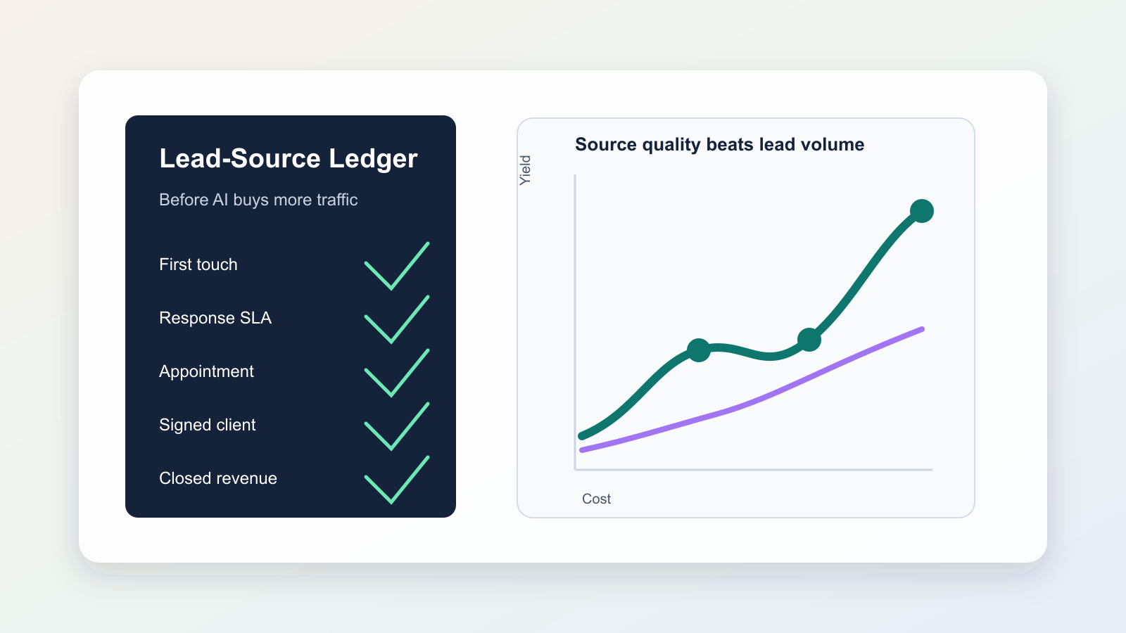 Build a Lead-Source Ledger Before AI Buys Traffic - Expert insights on AI Strategy by Ben Laube