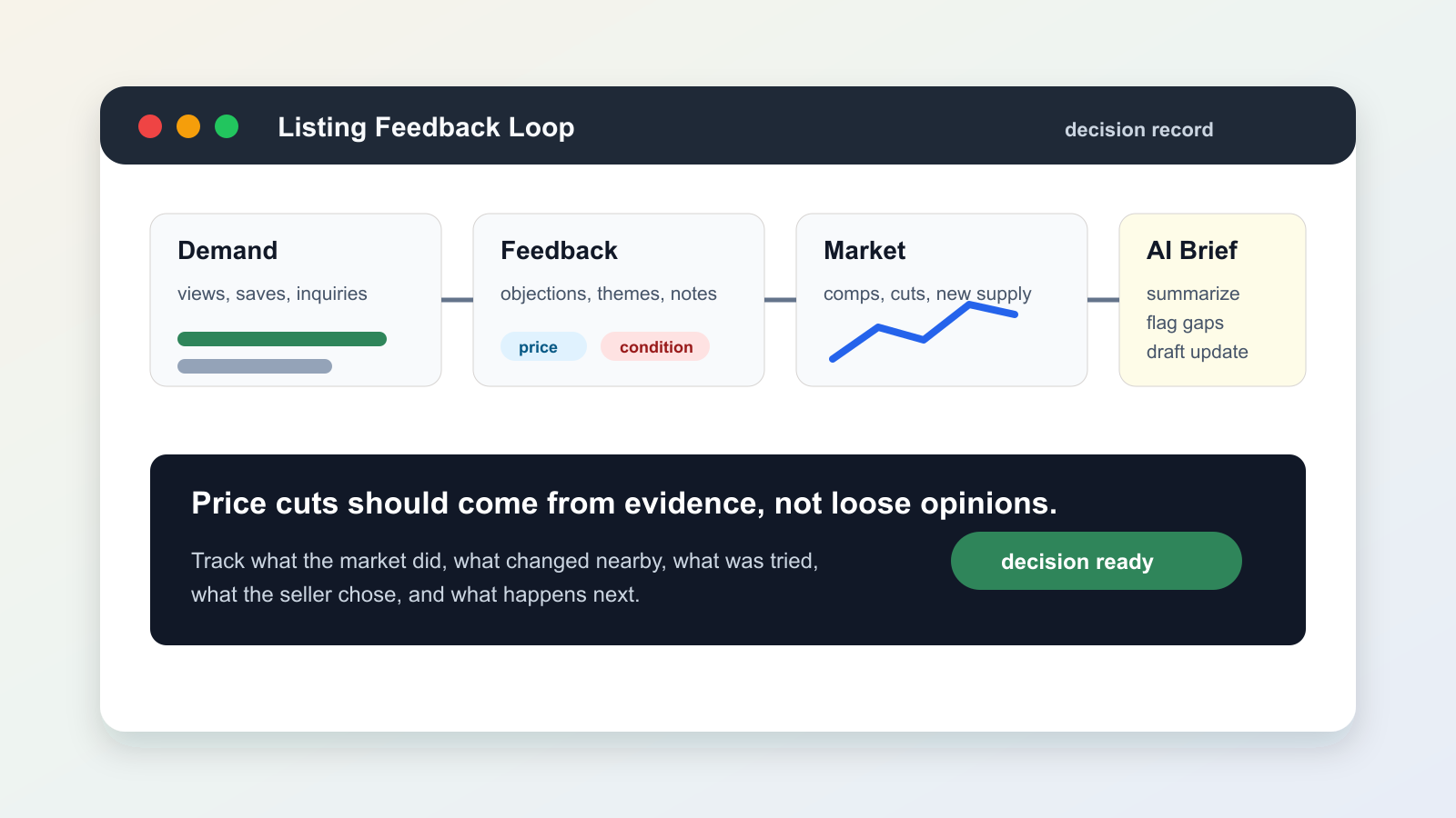 Build a Listing Feedback Loop Before AI Suggests Price Cuts - Expert insights on Real Estate by Ben Laube