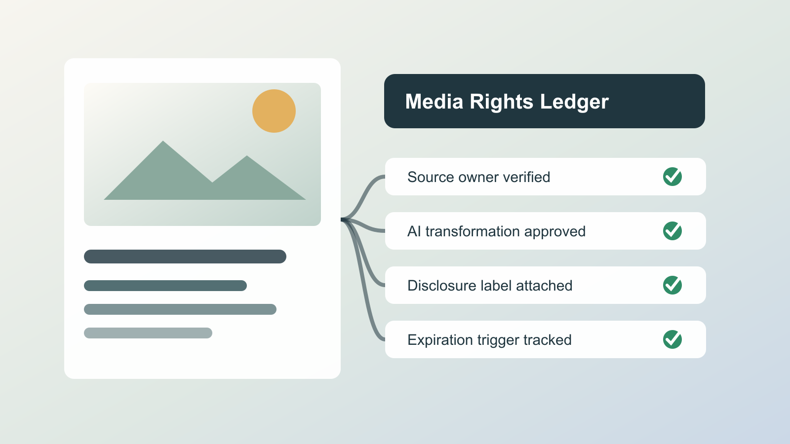 Build a Listing Media Rights Ledger Before AI Reuses Photos - Expert insights on AI Strategy by Ben Laube