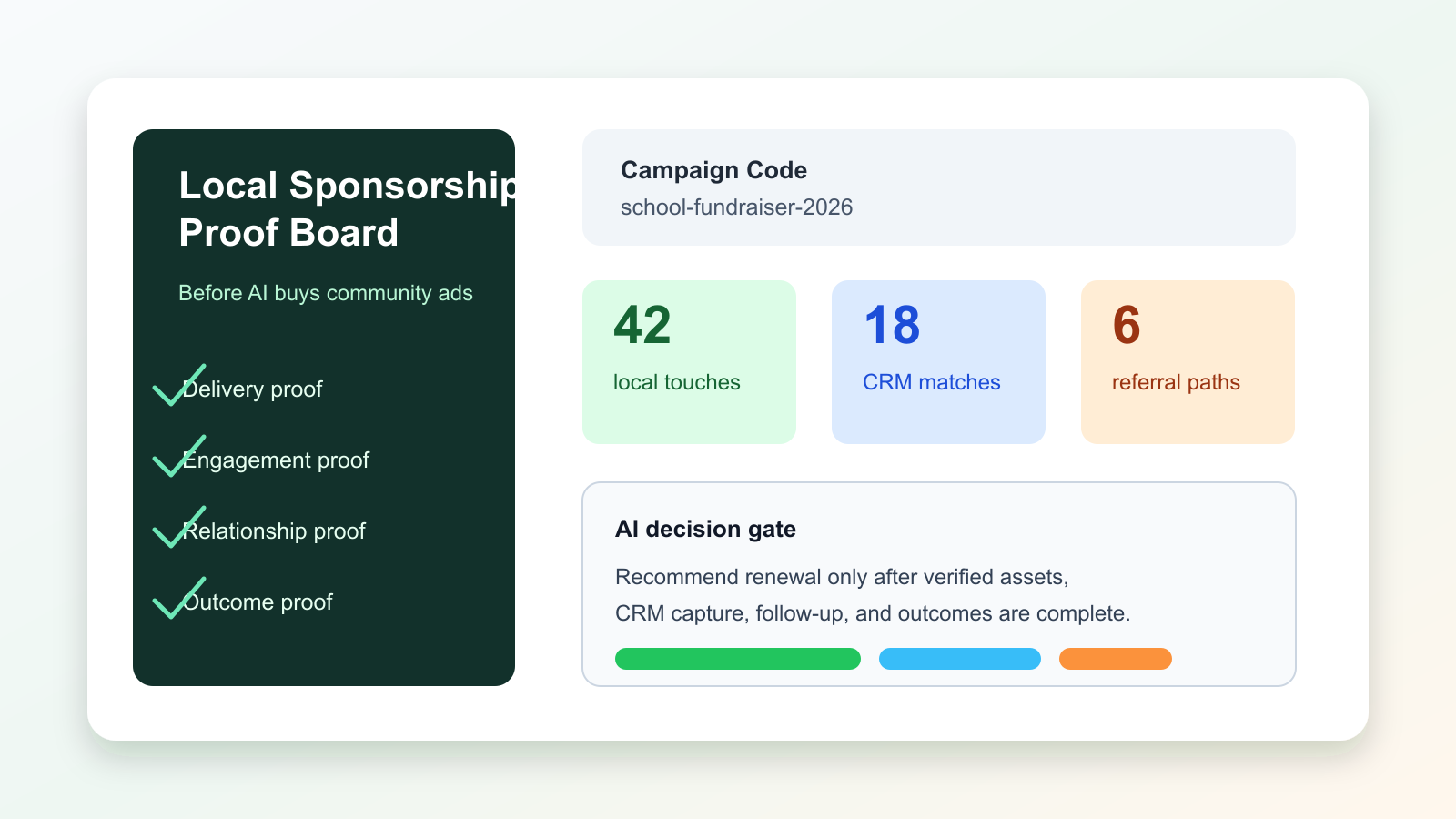 Build a Local Sponsorship Proof Board Before AI Buys Community Ads - Expert insights on AI Strategy by Ben Laube