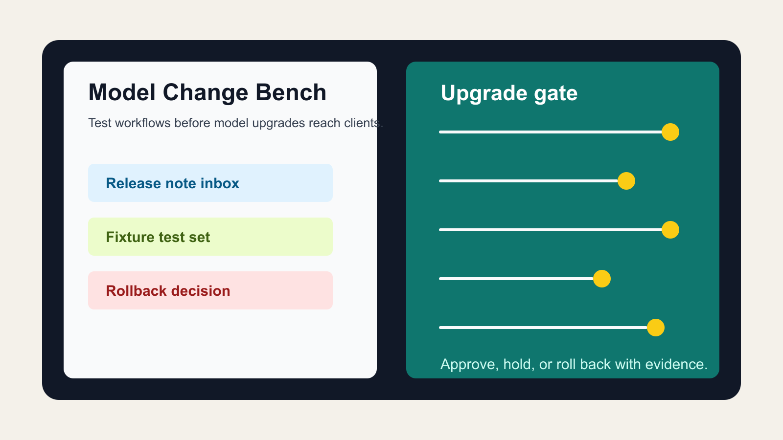 Build a Model Change Bench Before AI Upgrades Your Workflows - Expert insights on AI Strategy by Ben Laube
