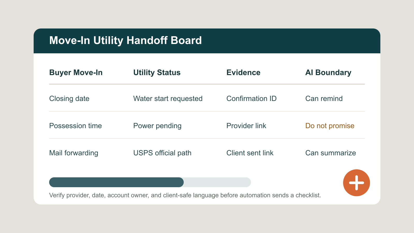 Build a Move-In Utility Handoff Board Before AI Sends Buyer Checklists - Expert insights on Real Estate by Ben Laube