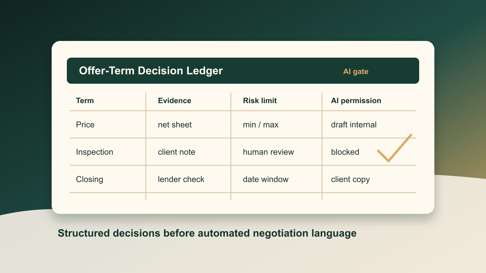 Build an Offer-Term Decision Ledger Before AI Drafts Counteroffers - Expert insights on Real Estate by Ben Laube