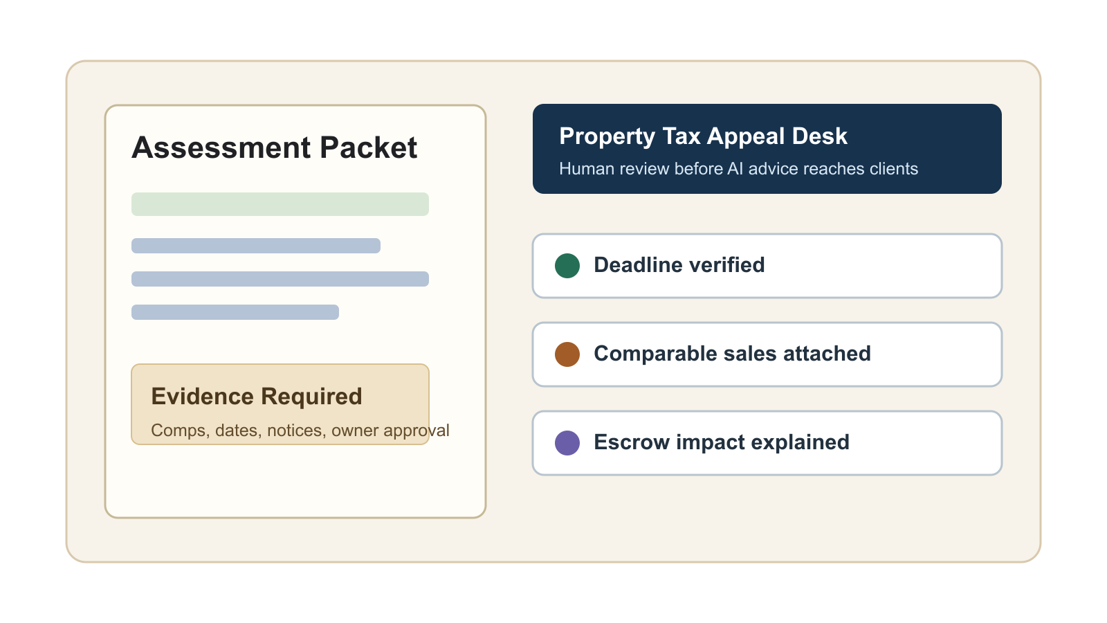 Build a Property Tax Appeal Desk Before AI Advises Homeowners - Expert insights on Real Estate by Ben Laube