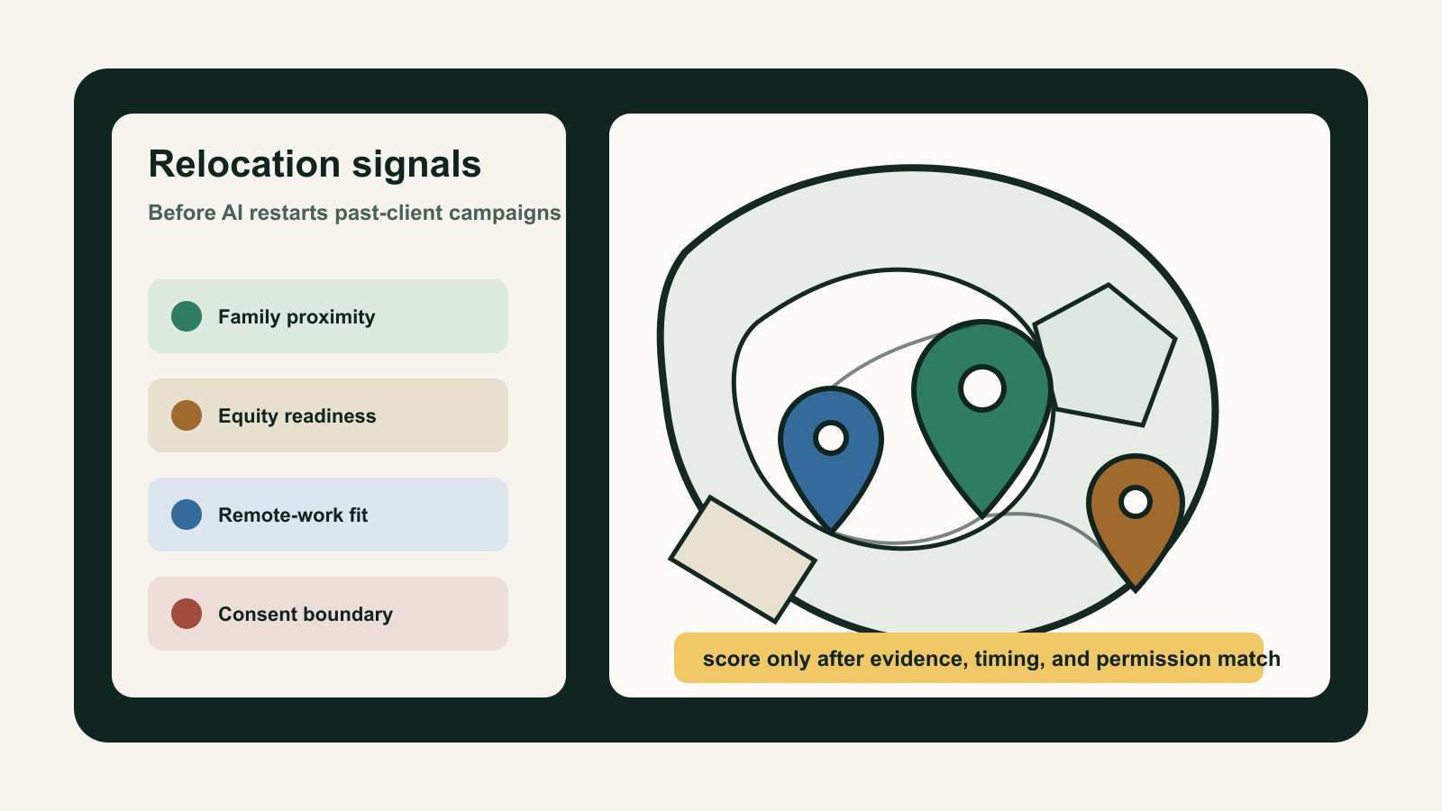 Build a Relocation Signal Board Before AI Sends Move-Ready Campaigns - Expert insights on Real Estate by Ben Laube