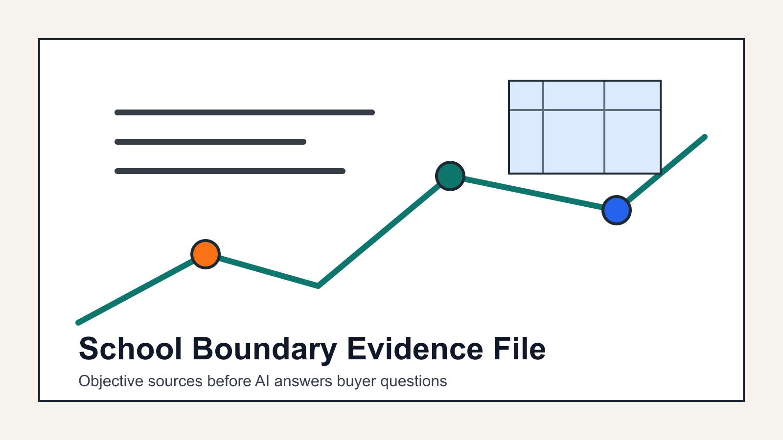 Build a School Boundary Evidence File Before AI Answers Buyers - Expert insights on Real Estate by Ben Laube