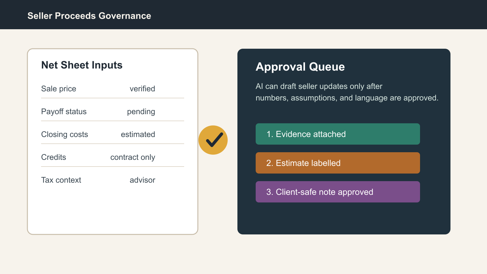 Build a Seller Net Sheet Approval Queue Before AI Talks Proceeds - Expert insights on Real Estate by Ben Laube