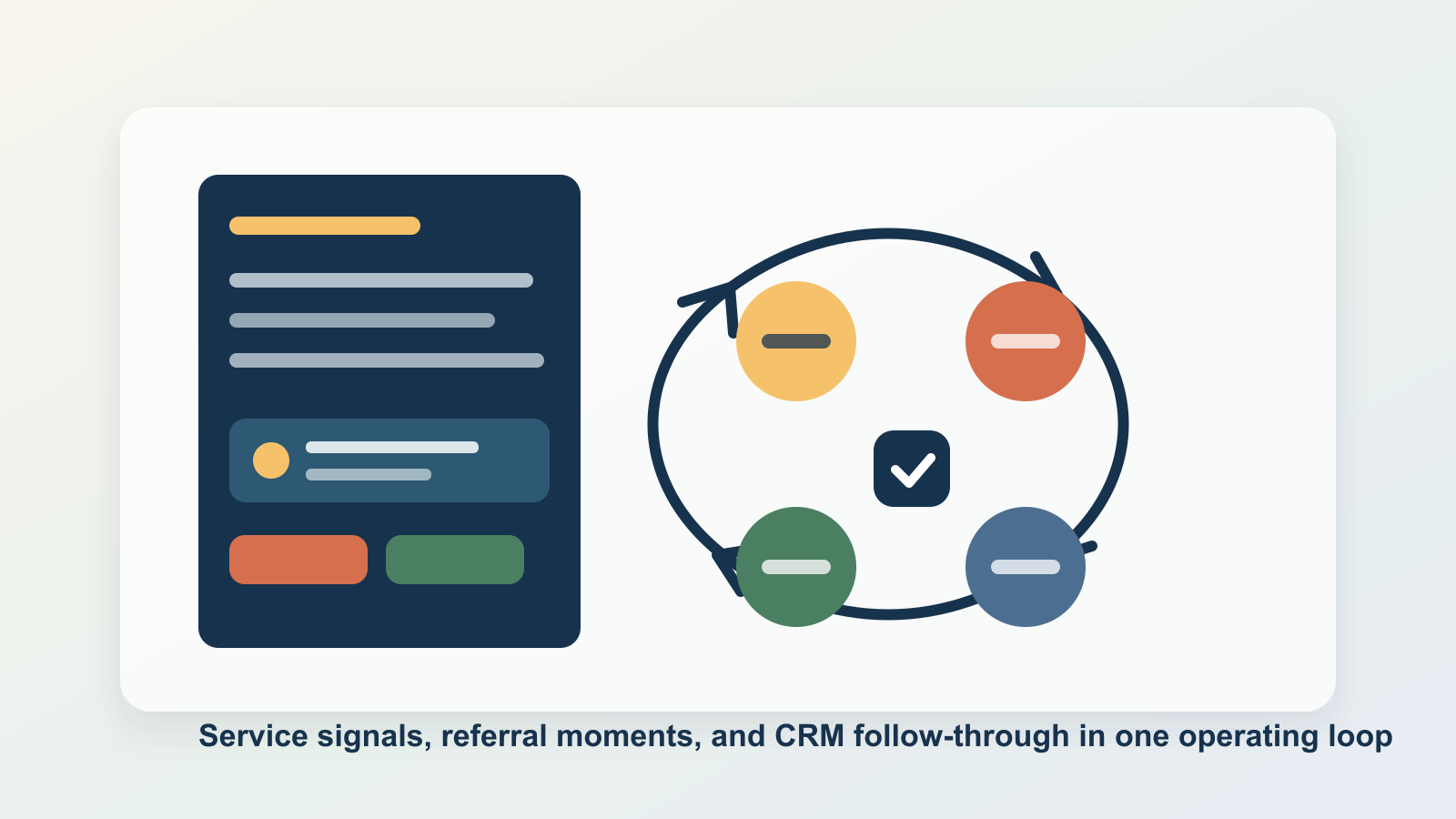 Build a Service-to-Referral Loop Before AI Handles Clients - Expert insights on Business by Ben Laube