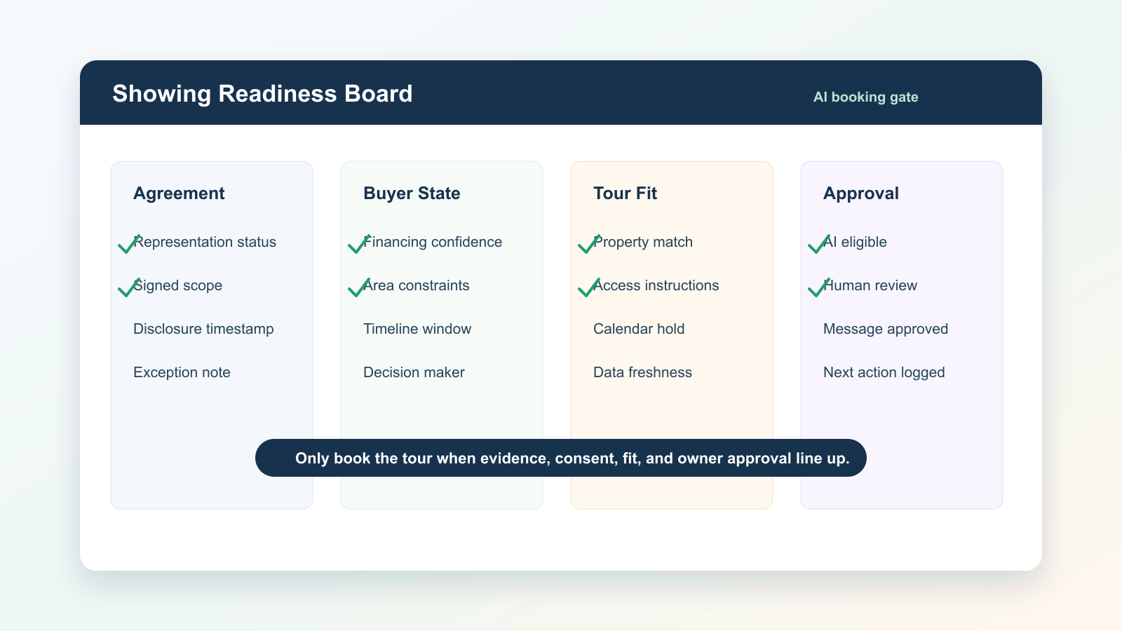 Build a Showing Readiness Board Before AI Books Buyer Tours - Expert insights on Real Estate by Ben Laube