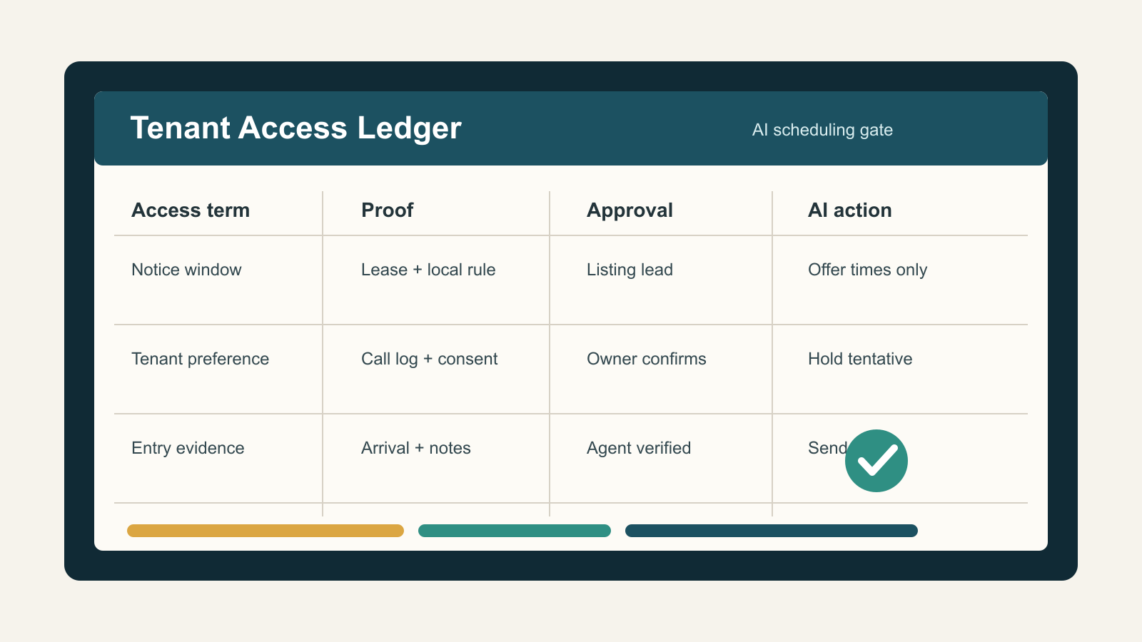 Build a Tenant-Access Ledger Before AI Books Occupied Listings - Expert insights on AI Strategy by Ben Laube
