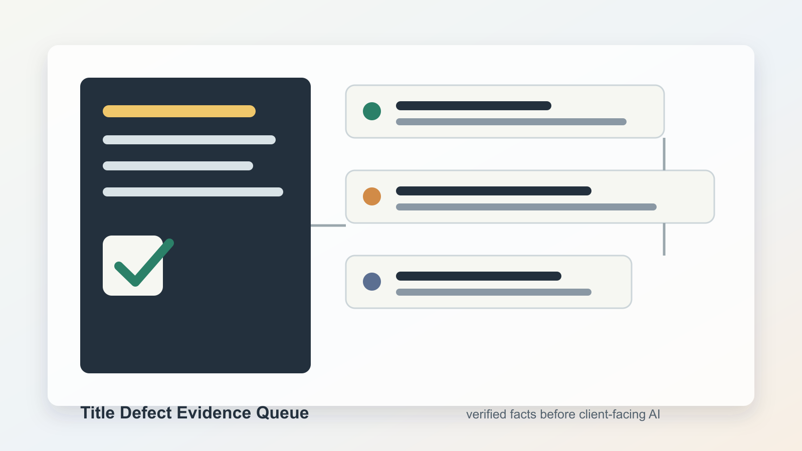 Build a Title Defect Evidence Queue Before AI Explains Closing Delays - Expert insights on Real Estate by Ben Laube