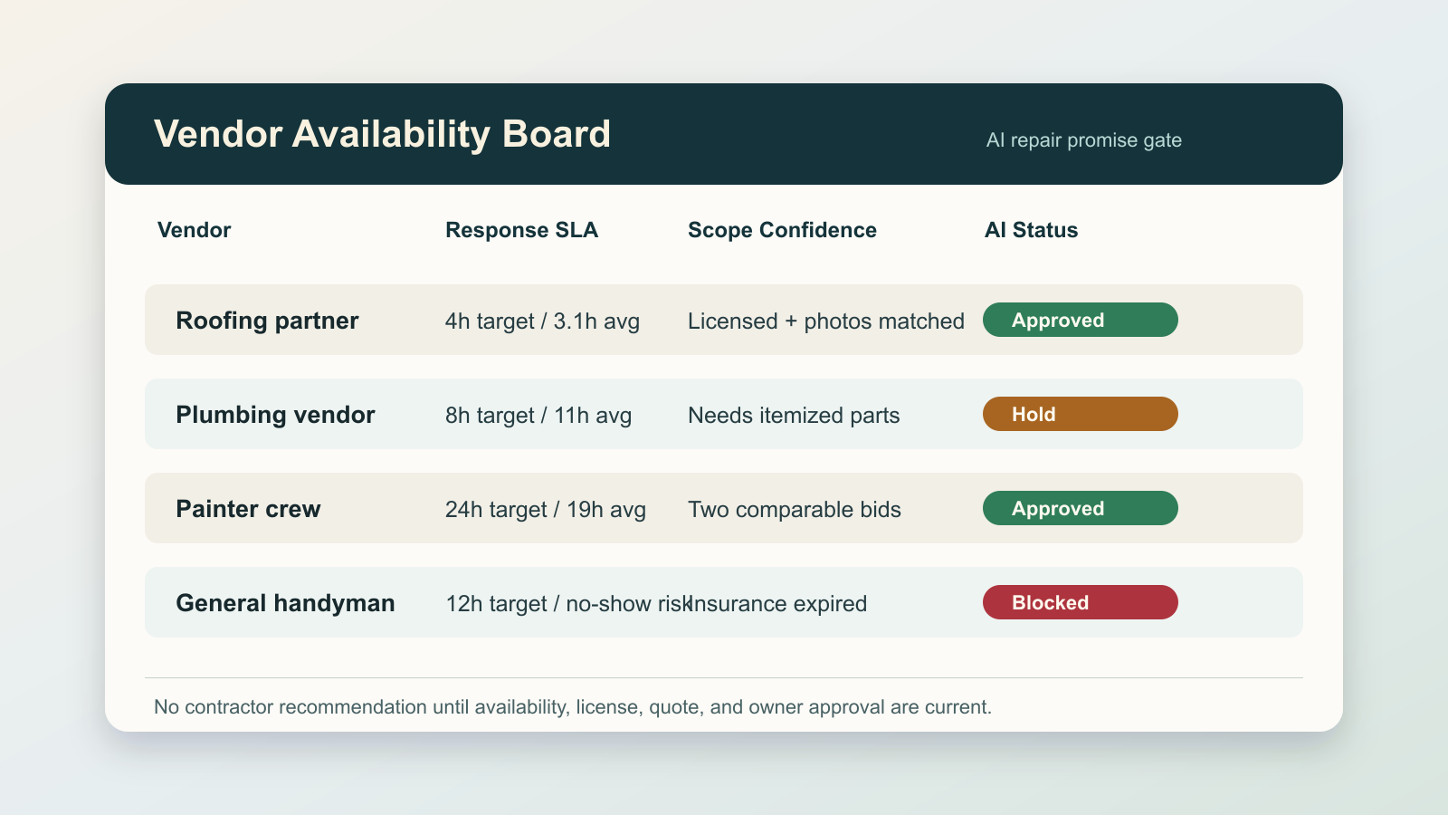 Build a Vendor Availability Board Before AI Promises Repairs - Expert insights on Real Estate by Ben Laube