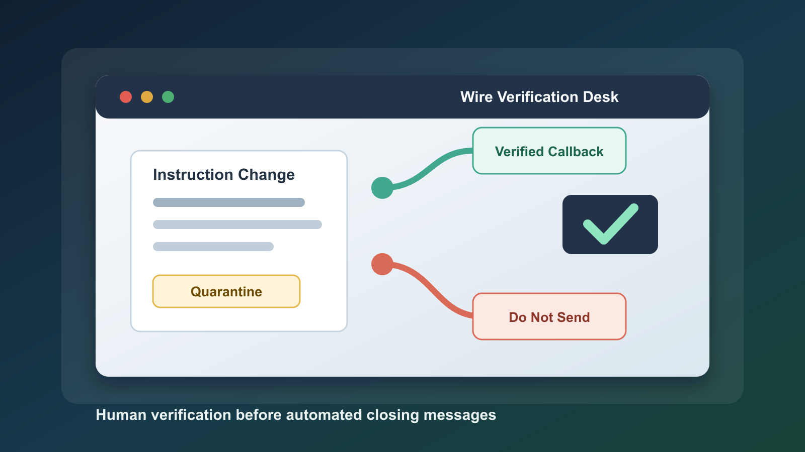 Build a Wire-Instruction Verification Desk Before AI Sends Closing Updates - Expert insights on Real Estate by Ben Laube