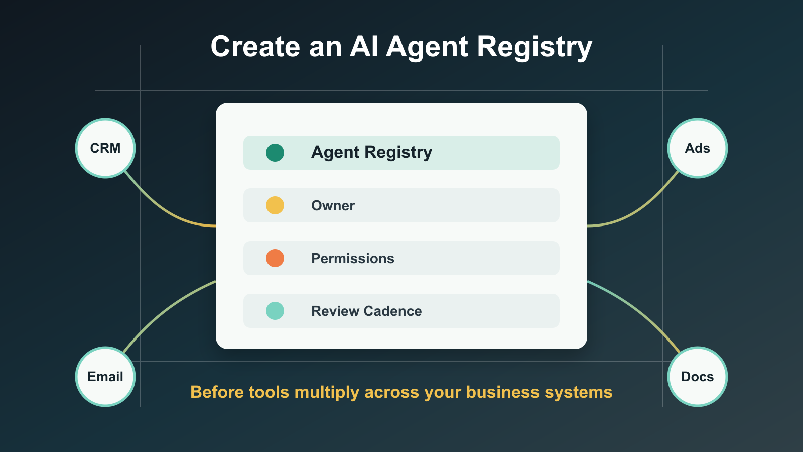 Create an AI Agent Registry Before Tools Multiply - Expert insights on AI Strategy by Ben Laube