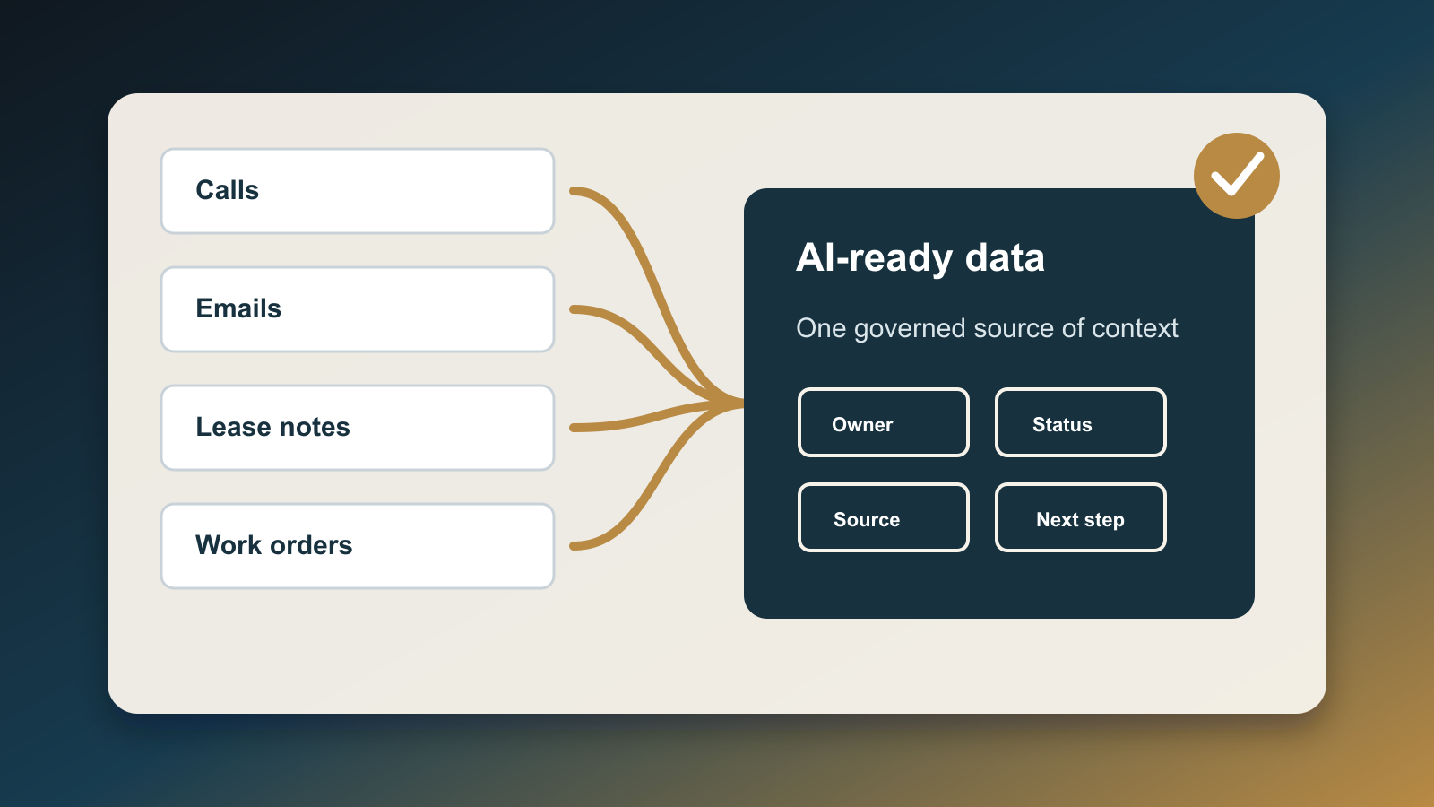 Turn Unstructured Real Estate Work Into AI-Ready Data - AI Strategy insights