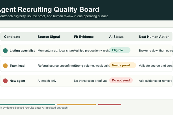 Build an Agent Recruiting Quality Board Before AI Sends Outreach - Business insights