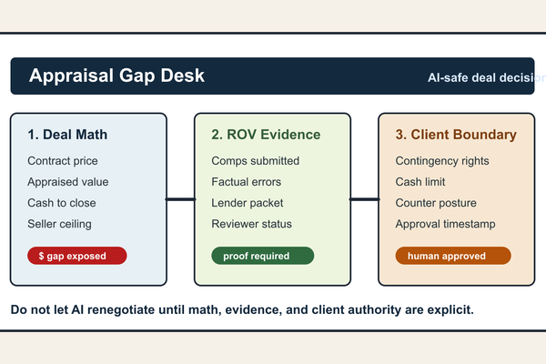 Build an Appraisal Gap Desk Before AI Renegotiates Deals - Real Estate insights