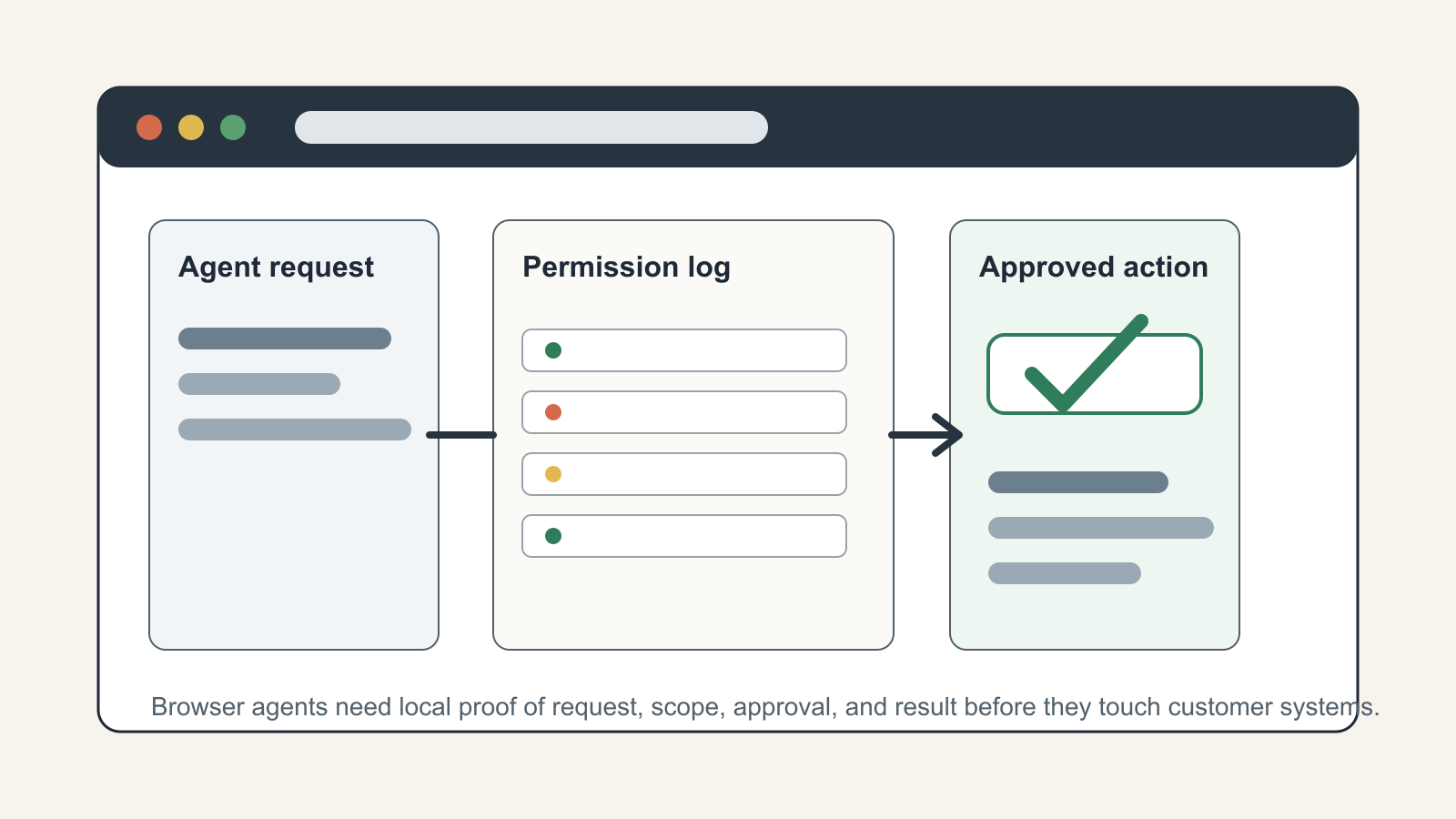 Build a Browser-Agent Permission Log Before AI Uses Your CRM - AI Strategy insights