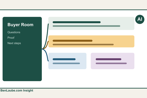 Build a Buyer Education Room Before AI Handles Follow-Up - AI Strategy insights