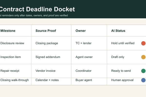 Build a Contract Deadline Docket Before AI Sends Transaction Reminders - Real Estate insights