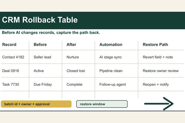 Build a CRM Rollback Table Before AI Changes Records - AI Strategy insights