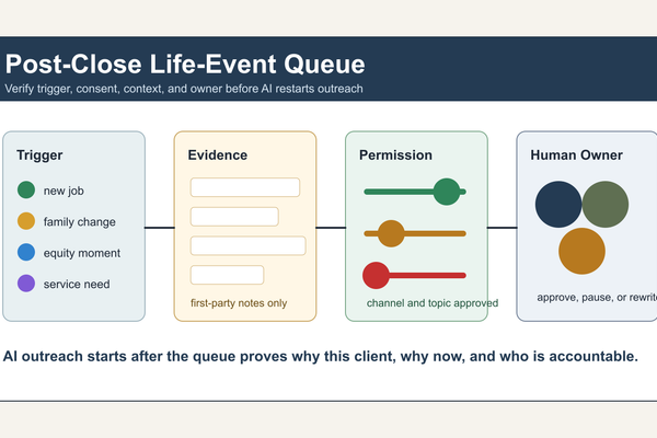 Build a Life-Event Queue Before AI Restarts Past-Client Outreach - Real Estate insights