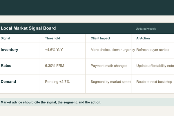 Build a Market Signal Board Before AI Writes Local Advice - Real Estate insights