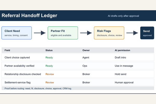Build a Referral Handoff Ledger Before AI Routes Clients - Real Estate insights