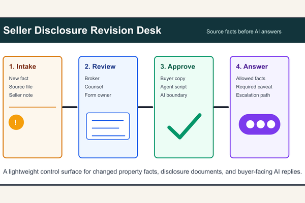 Build a Seller Disclosure Revision Desk Before AI Answers Buyers - Real Estate insights
