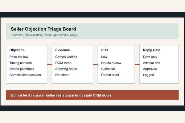 Build a Seller Objection Triage Board Before AI Replies to Pushback - Real Estate insights