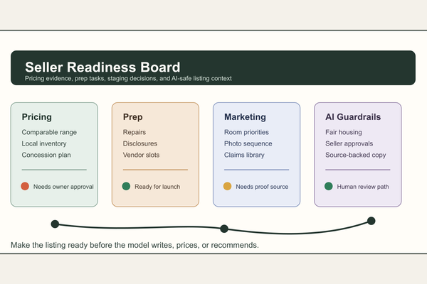Build a Seller Readiness Board Before AI Touches Listing Prep - Real Estate insights