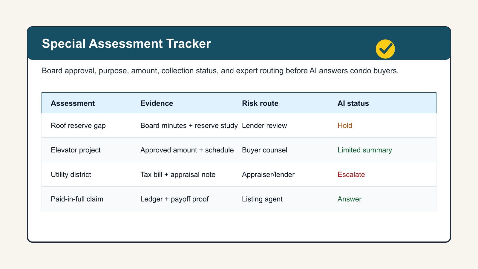 Build a Special-Assessment Tracker Before AI Advises Condo Buyers - Real Estate insights