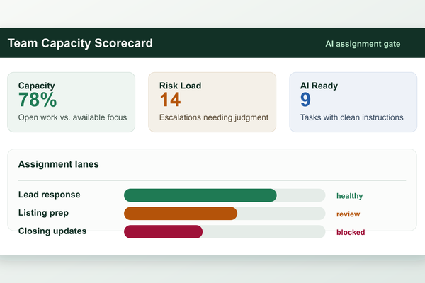 Build a Team Capacity Scorecard Before AI Assigns Work - Business insights