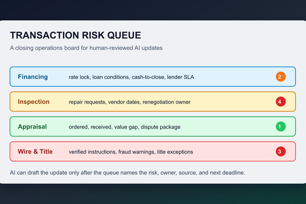 Build a Transaction Risk Queue Before AI Updates Closings - Real Estate insights