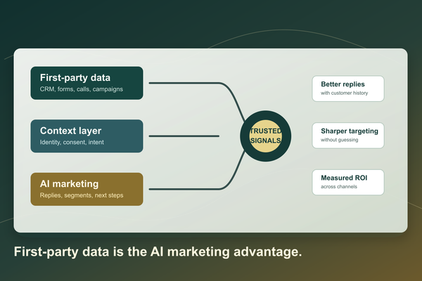 First-Party Data Is the AI Marketing Advantage - AI Strategy insights