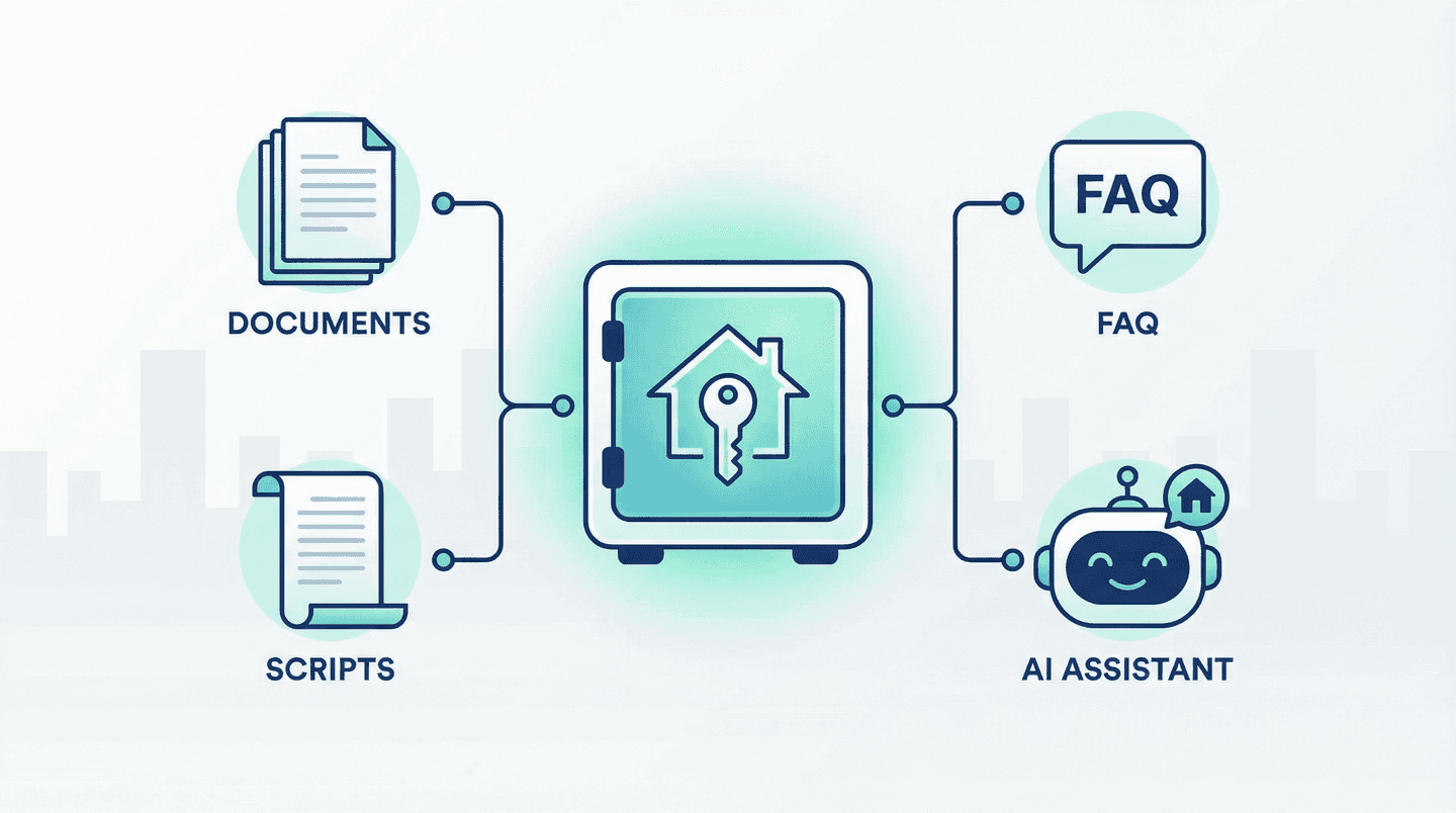 How to Build an AI Knowledge Base for Your Real Estate Business (Step-by-Step Guide) - Real Estate insights