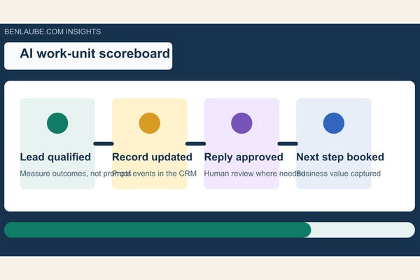 Measure AI Agents by Work Completed, Not Prompts Run - AI Strategy insights